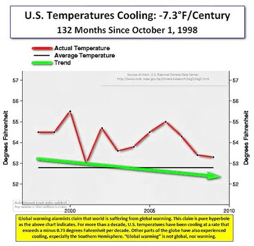 temperatures-cooling