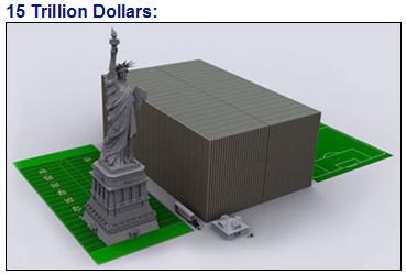 US $15 trillion