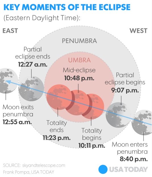 Eclipse